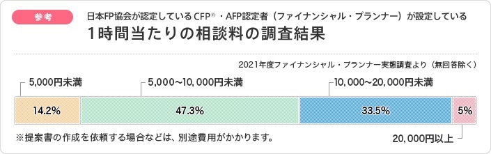 日本FP協会